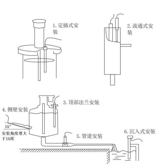 在線(xiàn)熒光法溶解氧傳感器安裝